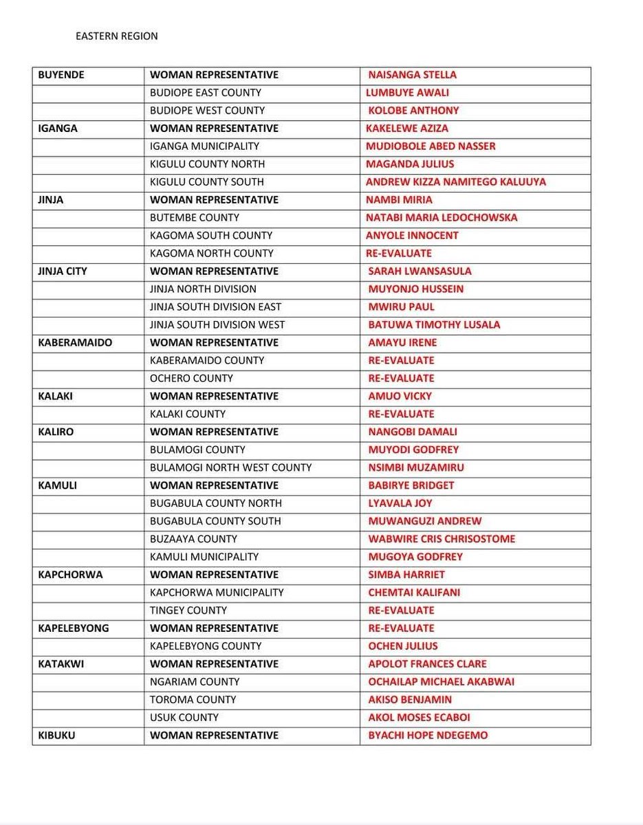 SserunkumaSser1's tweet photo. Congratulations 🎉🎉.
📌 📌 📌
#coppied
Here is the list of successful National Unity Platform candidates for Member of Parliament for Buganda! https://t.co/iuA5jhYaNQ