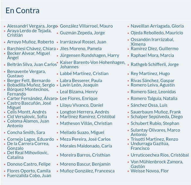 🚨 Lo Primero que hará José Antonio Kast cuando llegue al Poder, es derogar la Reforma de Pensiones

⚫️ Tal como, ellos rechazarón el Aumento de la PGU a $250.000 el 24 de Enero de 2024

🔴 Votar por Kast, es votar en Contra de 400.000 abuelos que han aumentado sus pensiones hoy