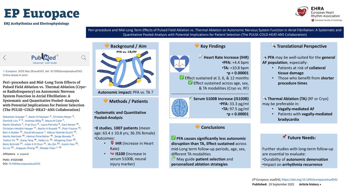 Shaojie Chen (@shaojiechen1) on Twitter photo fresh online ⚡️❄️ 🔥 ->🫀📈🧠📉
Peri-procedure and Mid-Long Term Effects of Pulsed Field Ablation vs. Thermal Ablation (Cryo- or Radiofrequency) on Autonomic Nervous System Function in Atrial Fibrillation: A Systematic and Quantitative Pooled-Analysis with Potential Implications fresh online ⚡️❄️ 🔥 ->🫀📈🧠📉
Peri-procedure and Mid-Long Term Effects of Pulsed Field Ablation vs. Thermal Ablation (Cryo- or Radiofrequency) on Autonomic Nervous System Function in Atrial Fibrillation: A Systematic and Quantitative Pooled-Analysis with Potential Implications