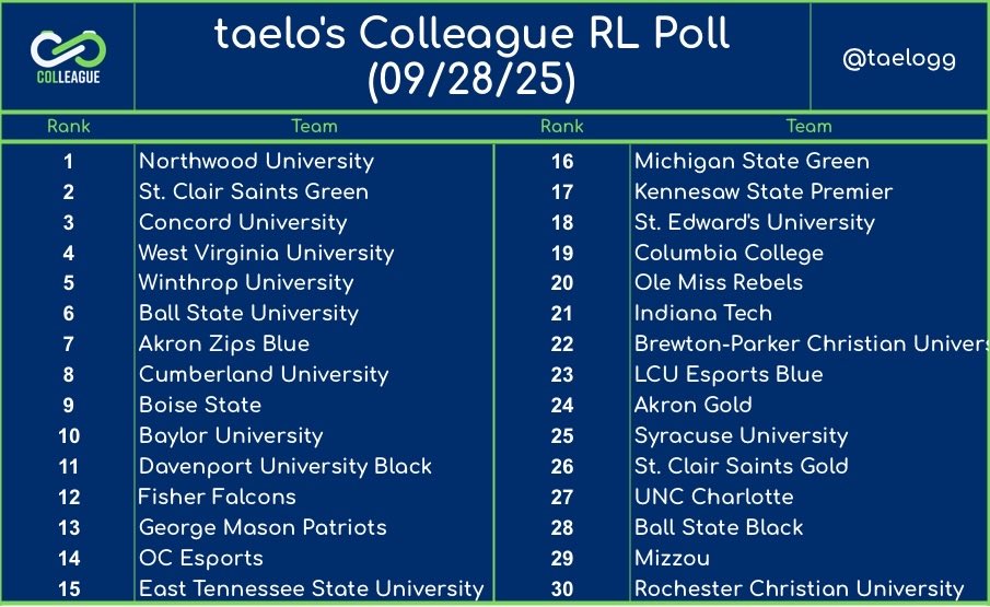 My <a href="/ColleagueGG/">Colleague</a> top 30 that I submitted on Friday, excited for the season!