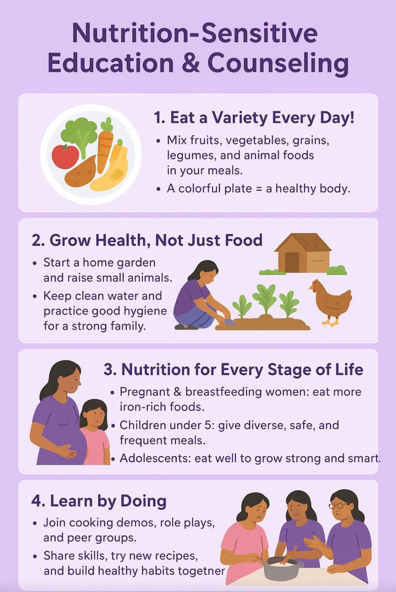 ShiktraF's tweet photo. Promoting Nutrition-Sensitive Education &amp; Counseling 

 Our simple education and counseling tools empower women and caregivers to make healthier choices.

 We invite you to join us in spreading this message because a colorful plate means a healthy future. https://t.co/lqL6XugGJS