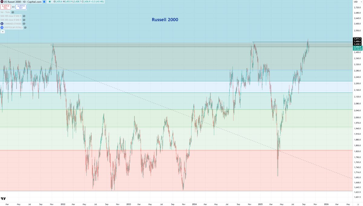 Blockchain Backer tweet media