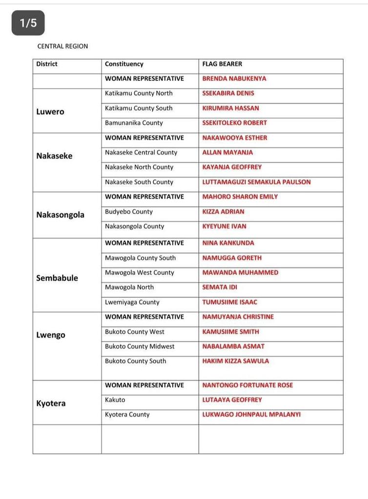 MugombaFelix's tweet photo. Lists of Nup flag bearers for no seats already out for central region 😄 https://t.co/IAJLHwRCpA