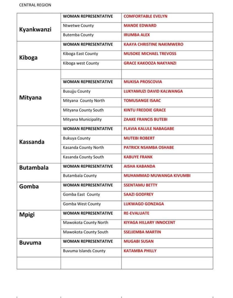 MugombaFelix's tweet photo. Lists of Nup flag bearers for no seats already out for central region 😄 https://t.co/IAJLHwRCpA