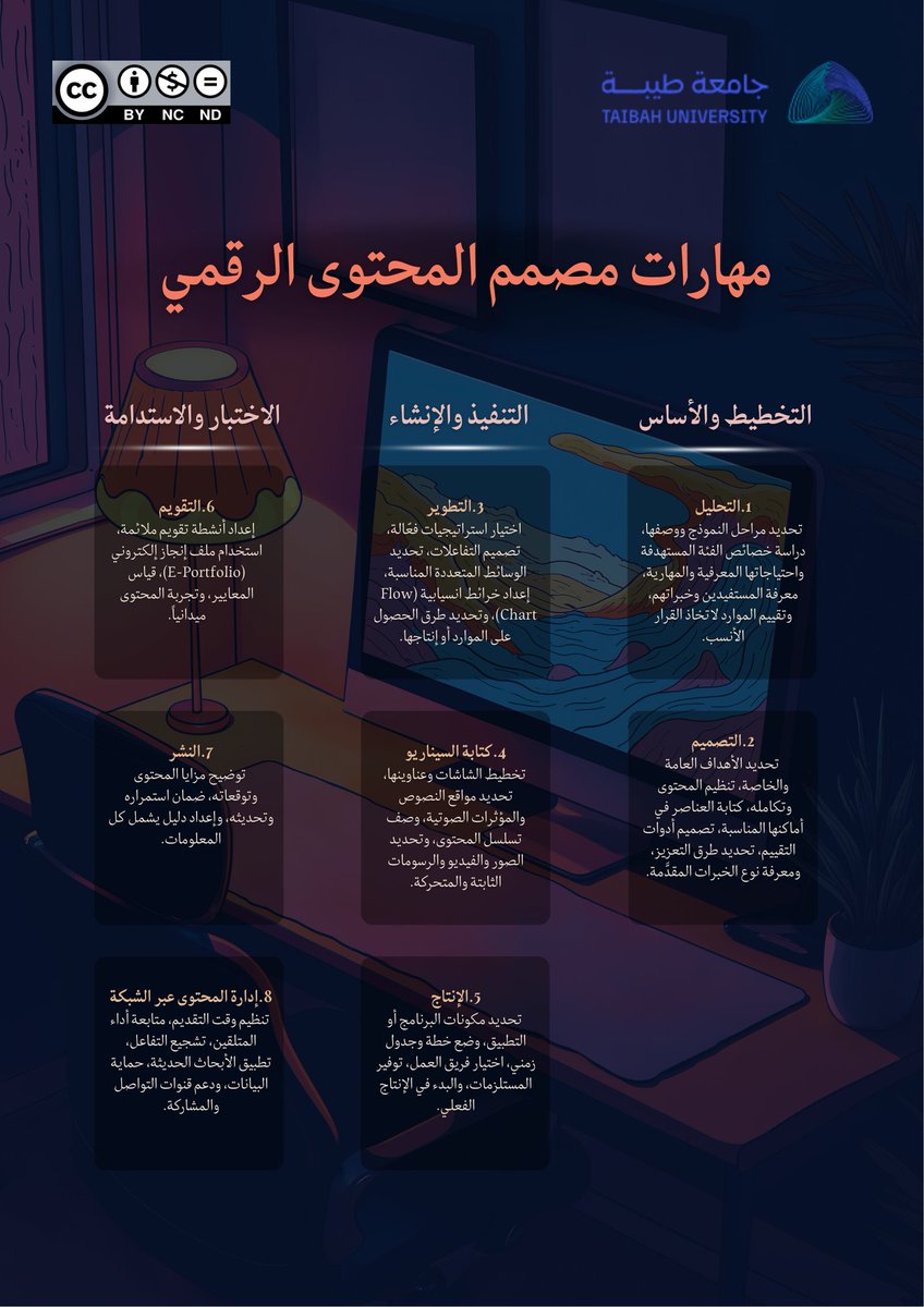أهلًا من بعد فترة انقطاع ، مبسوطة بدراسة مقرر تصميم المحتوى الرقمي هذا الترم و اتوقع بيكون فرصة جميلة أطور فيها مهاراتي وأجرب أفكار جديدة. حبيت أشارككم أول عمل وأشوف رأيكم فيه 🎨✨