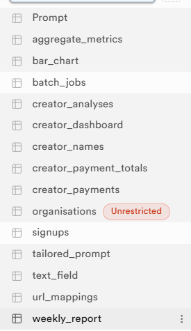 Nevinahl's tweet photo. Supabase has served as the ideal database for managing the data for the backend of the UGC dashboard I am working on 

(link to the dashboard landing page,WIP)
https://t.co/6IuqA2gQ8K

Only problem so far is an overwhelming amount of tables to manage any ideas how to deal w this? https://t.co/JWpcqghN7R