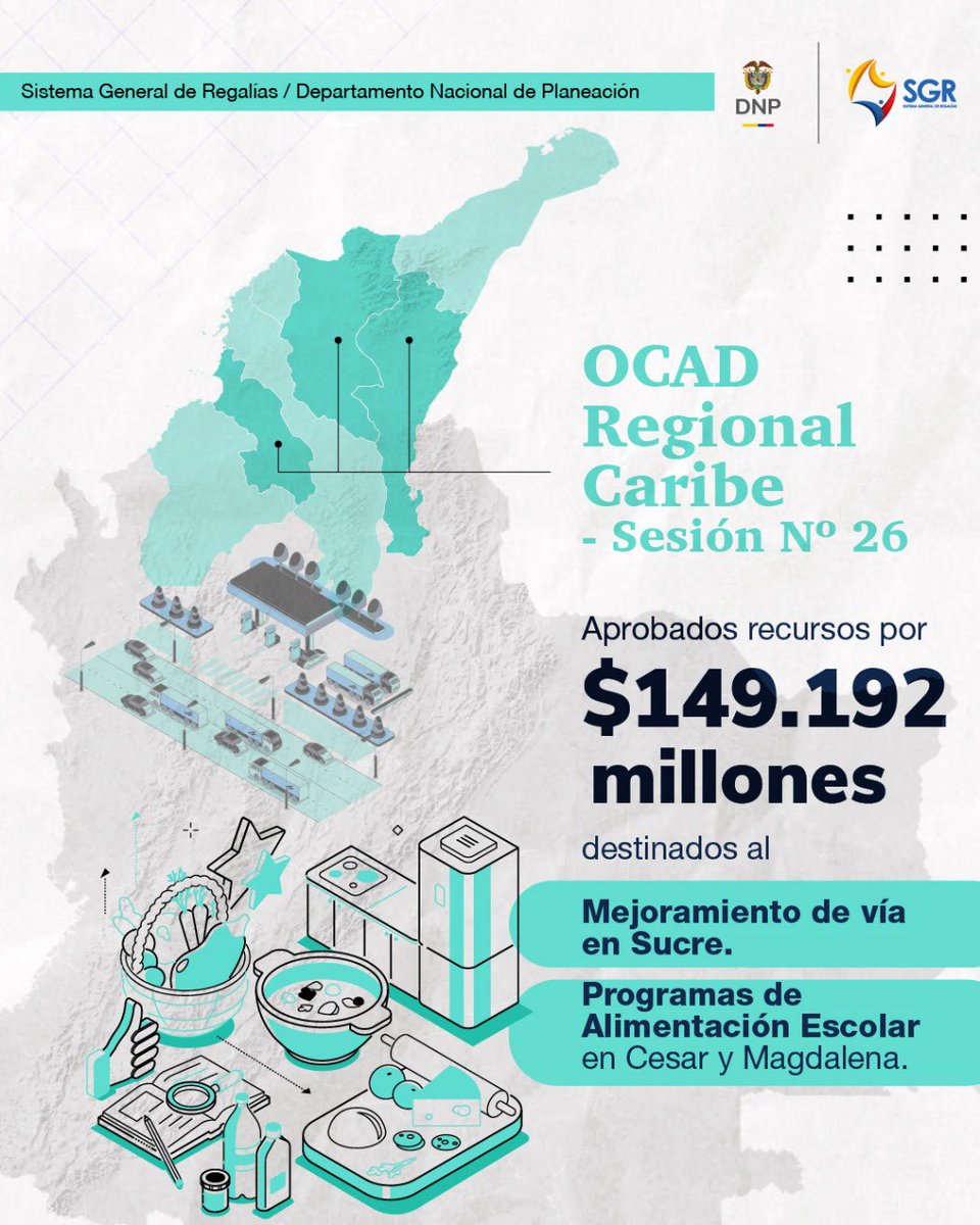 El gobierno del presidente  <a href="/petrogustavo/">Gustavo Petro</a> le cumple con dignidad al Caribe.🌴💰

En la sesión 26 del #OCADCaribe se aprobaron $149.192 millones en #Regalías para:

🚧 Pavimentar 19 km de la vía Galeras–Santiago Apóstol (Sucre).
🥗 Fortalecer el Programa de Alimentación Escolar en