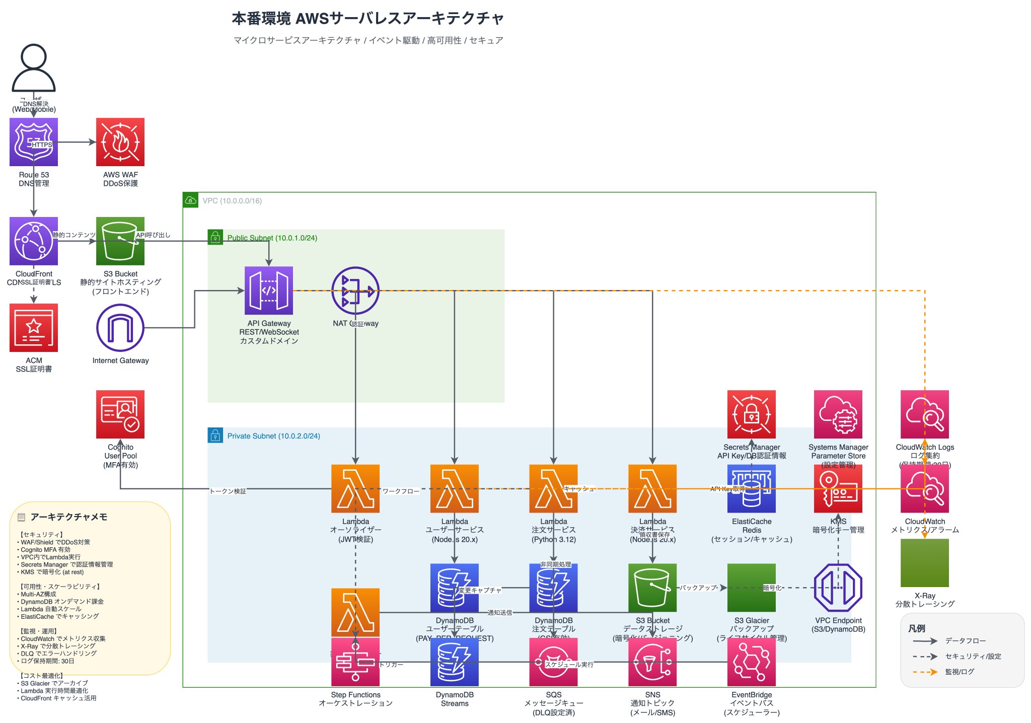 ◆ツバサページ◆送料分◆ 給茶機 ホシザキ PTE-400HWCB 床置形 温茶・冷茶・お湯・冷水