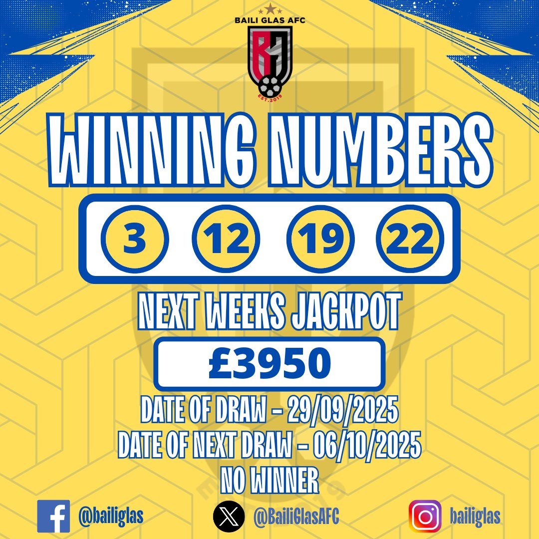 Baili Glas AFC (@bailiglasafc) on Twitter photo Club Lotto | Super Four
No winners this week, our jackpot is at £3950, make sure you get your tickets <a href="/ClubforceGB/">Clubforce UK</a> > bit.ly/31oV8LA
#TheBailiIsBack Club Lotto | Super Four
No winners this week, our jackpot is at £3950, make sure you get your tickets <a href="/ClubforceGB/">Clubforce UK</a> > bit.ly/31oV8LA
#TheBailiIsBack