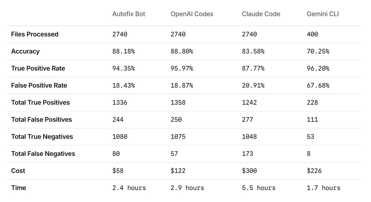 Autofix Bot tweet media
