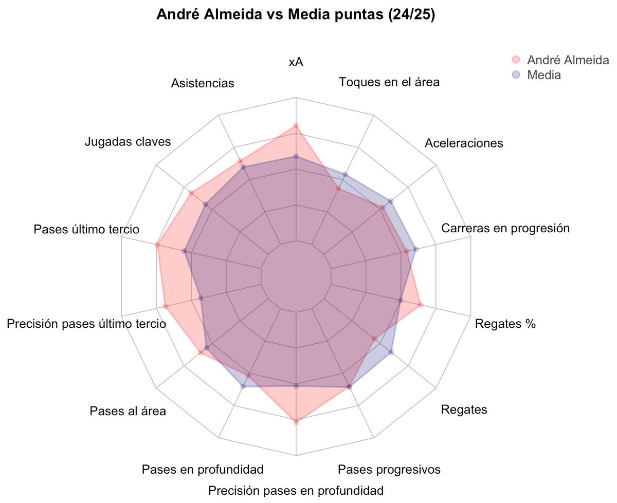 ML Chart tweet media