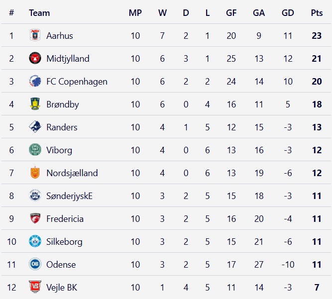 Football Meets Data tweet media