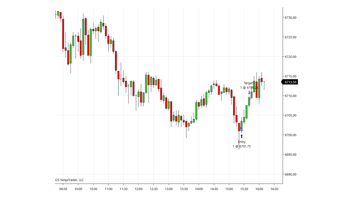 don_major2022's tweet photo. Beautiful trade here today. Just one trade. Stayed away from the slower paced PA and sized down. Expecting some weakness in the markets going into October. 

$ES $NQ https://t.co/OyiIkzecRx