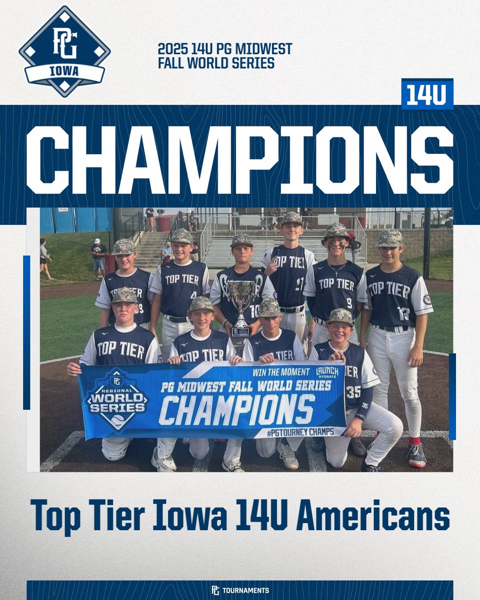 IowaPG's tweet photo. 2025 14U PG Midwest Fall World Series 🏆
🥇 Champion: Top Tier Iowa 14U Americans
🥈 Finalist: WOW Factor North National 
🏅 MVP: Grant Taylor
🏅 MVPitcher: Cain Dekeyrel

👇Top Performers in comments! https://t.co/iiC77eRbu2