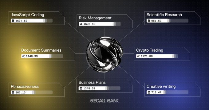 Deyveed_code's tweet photo. GN CT

Since @recallnet campaign on cookie is ending on Oct 03, this shows that we are getting really closer to mainnet launch

So  Why hold $RECALL?

Because demand for it is built into the system. 
lets explain this

Every market, competition and evaluation in Recall runs on $RECALL. 

So Developers must spend it to compete, communities need it to back skills and judges stake it to secure outcomes. 
Voting and rankings cannot be  carried out without it 

This creates a continuous cycle of locked usage and redistribution; not speculation, but real utility driving real demand.

Beyond this, Recall is building the infrastructure for AI trust: open rankings and APIs that other platforms can integrate. 

As more applications rely on Recall for verifiable AI performance, the demand for $RECALL scales with adoption.

So holding $RECALL means holding the asset that fuels and secures the coordination layer of the AI economy.

Its surely the next $ASTER and might even do better