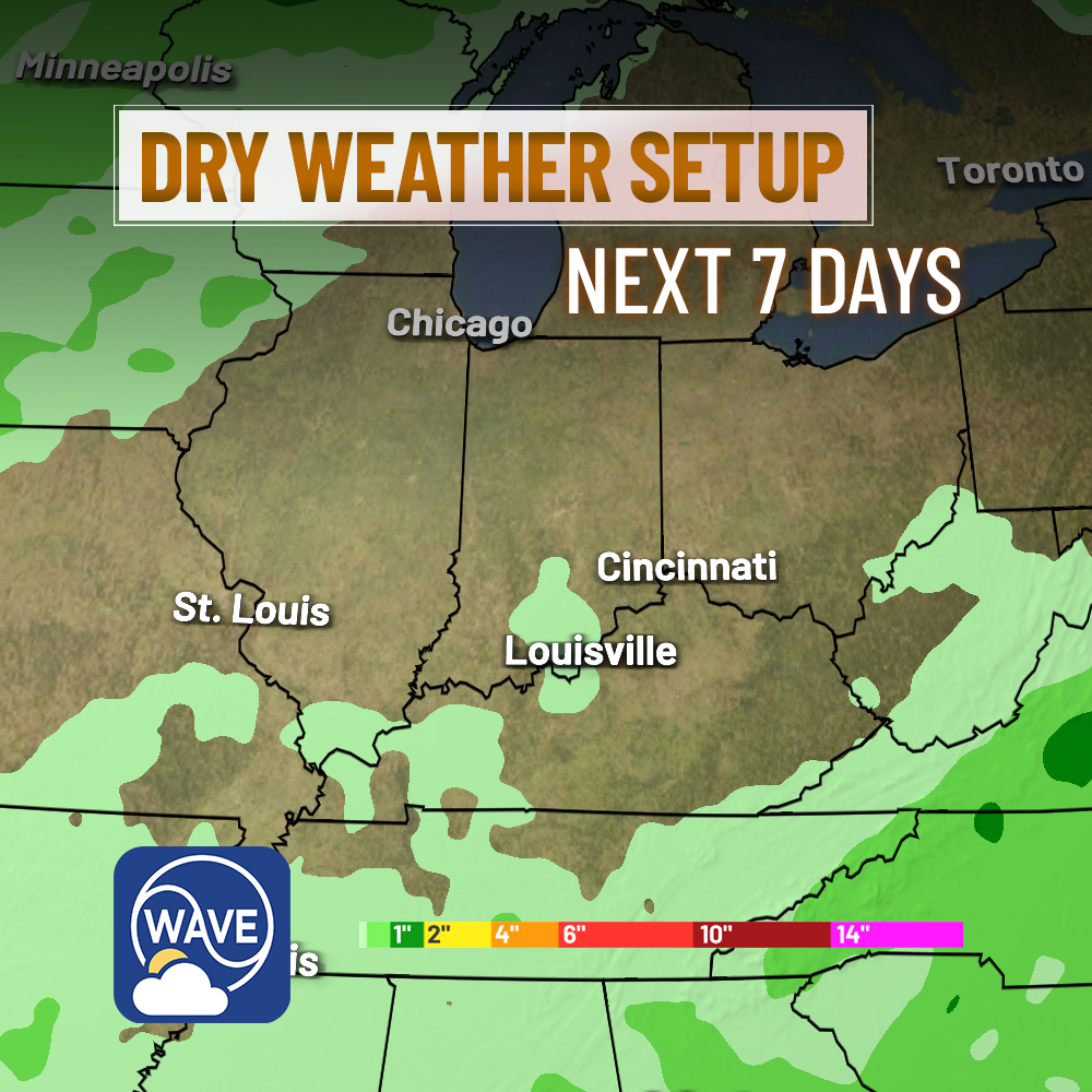 Back to your regularly-scheduled dry weather 🌧️
24/7 livestream: wave3.com/weathernow