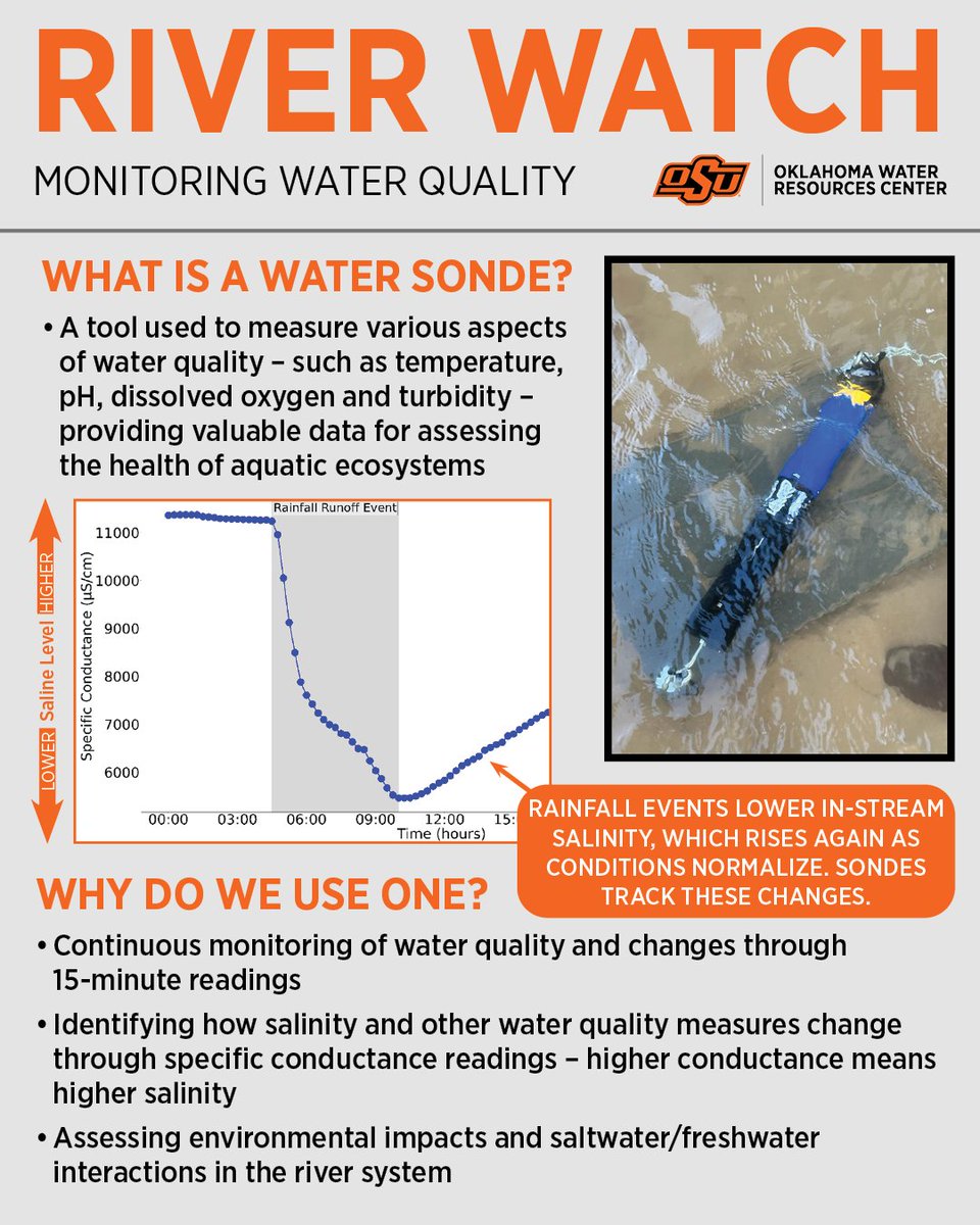 A water sonde is a tool used to measure various aspects of water quality — such as temperature, pH, dissolved oxygen, dissolved solids and turbidity, providing valuable data for assessing the health of aquatic ecosystems.

Part of our Conjunctive Freshwater Saltwater Management