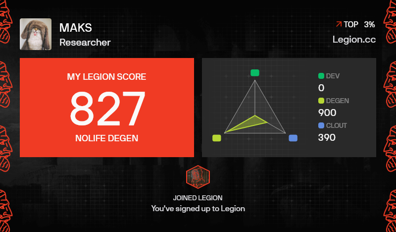 I got a Legion Score of 827 on @Legiondotcc

Join me on Legion! Use my referral code to get rewards.

legion.cc/?homie=ECFA94C2