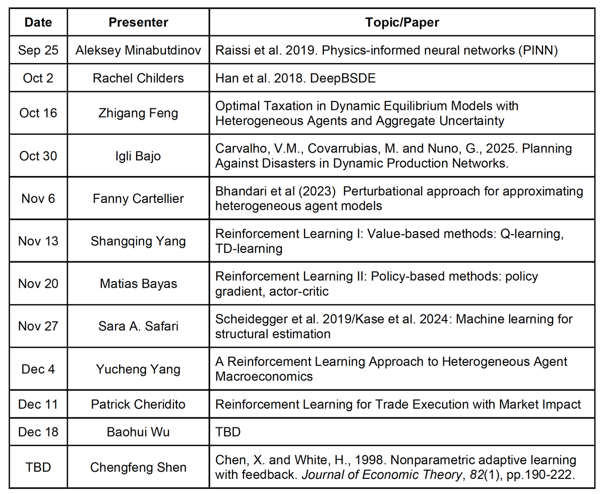 YuchengYang1993's tweet image. Excited to kick off the Zurich 𝐌𝐚𝐜𝐡𝐢𝐧𝐞 𝐋𝐞𝐚𝐫𝐧𝐢𝐧𝐠+𝐌𝐚𝐜𝐫𝐨 𝐅𝐢𝐧𝐚𝐧𝐜𝐞 𝐑𝐞𝐚𝐝𝐢𝐧𝐠 𝐆𝐫𝐨𝐮𝐩, organized with @DonskerClass &amp;amp; Felix Kubler! Faculty/students @UZH_en &amp;amp; @ETH_en will meet weekly to discuss both core CS papers and frontier economic applications.