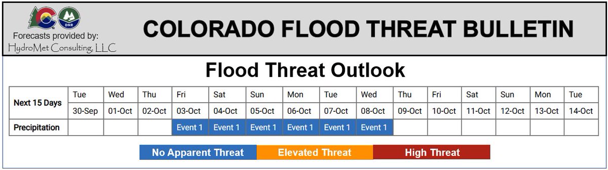 Colorado Flood Threat Bulletin tweet media