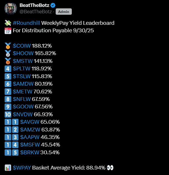 BeatTheBotz's tweet image. A welcome but not unexpected payout for $WPAY this week. Last week’s average yield across the #Roundhill Weekly Pay funds came in at 88.94% as highlighted in my weekly yield leaderboard.