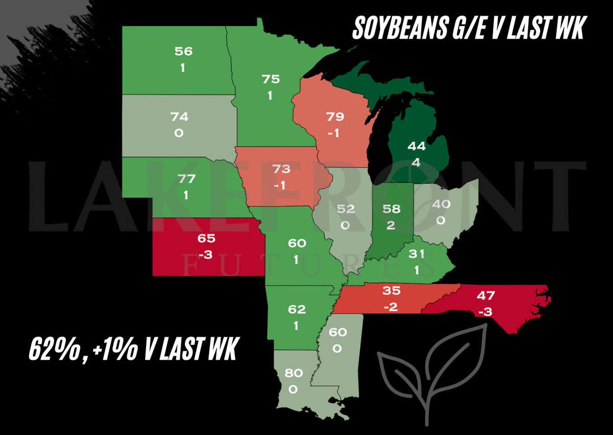 Corn &amp; Soybean G/E Conditions v Last Wk: 🌽 🌱