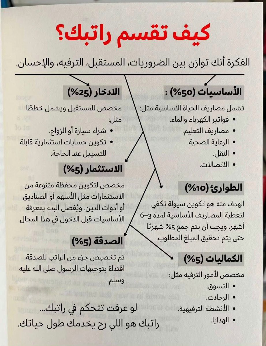 ‏ساحة علم (@greatiist0ffice) on Twitter photo 