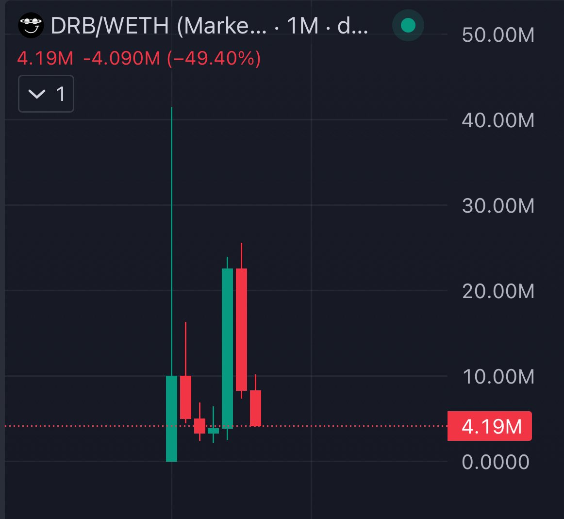 Twenty ❌ tweet media