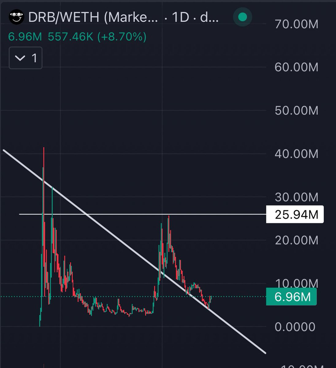 Twenty ❌ tweet media