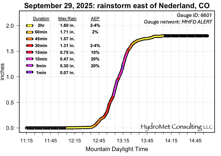 HydroMetLLC tweet media