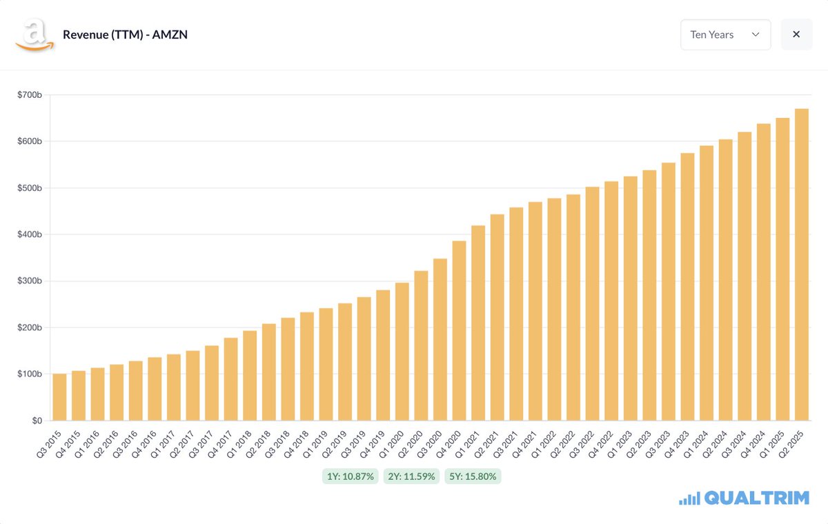 Qualtrim tweet media