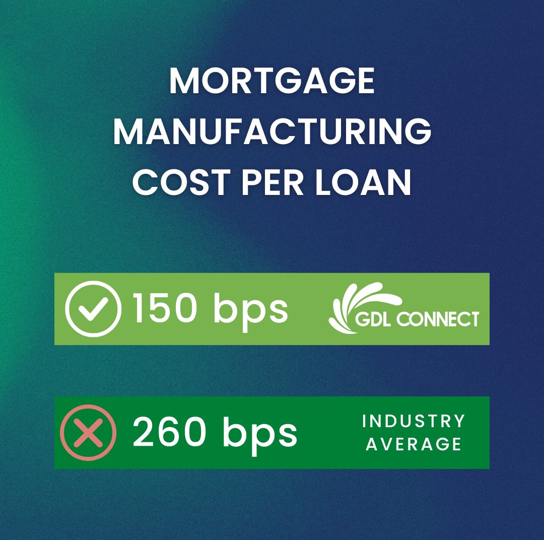 gdlconnect_'s tweet image. Most mortgage lenders are paying 260 bps per loan

Our clients?  

✅ 150 bps per loan  

#Mortgage #BasisPoints