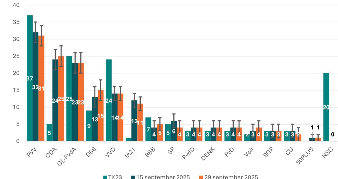 Jan Paternotte tweet media