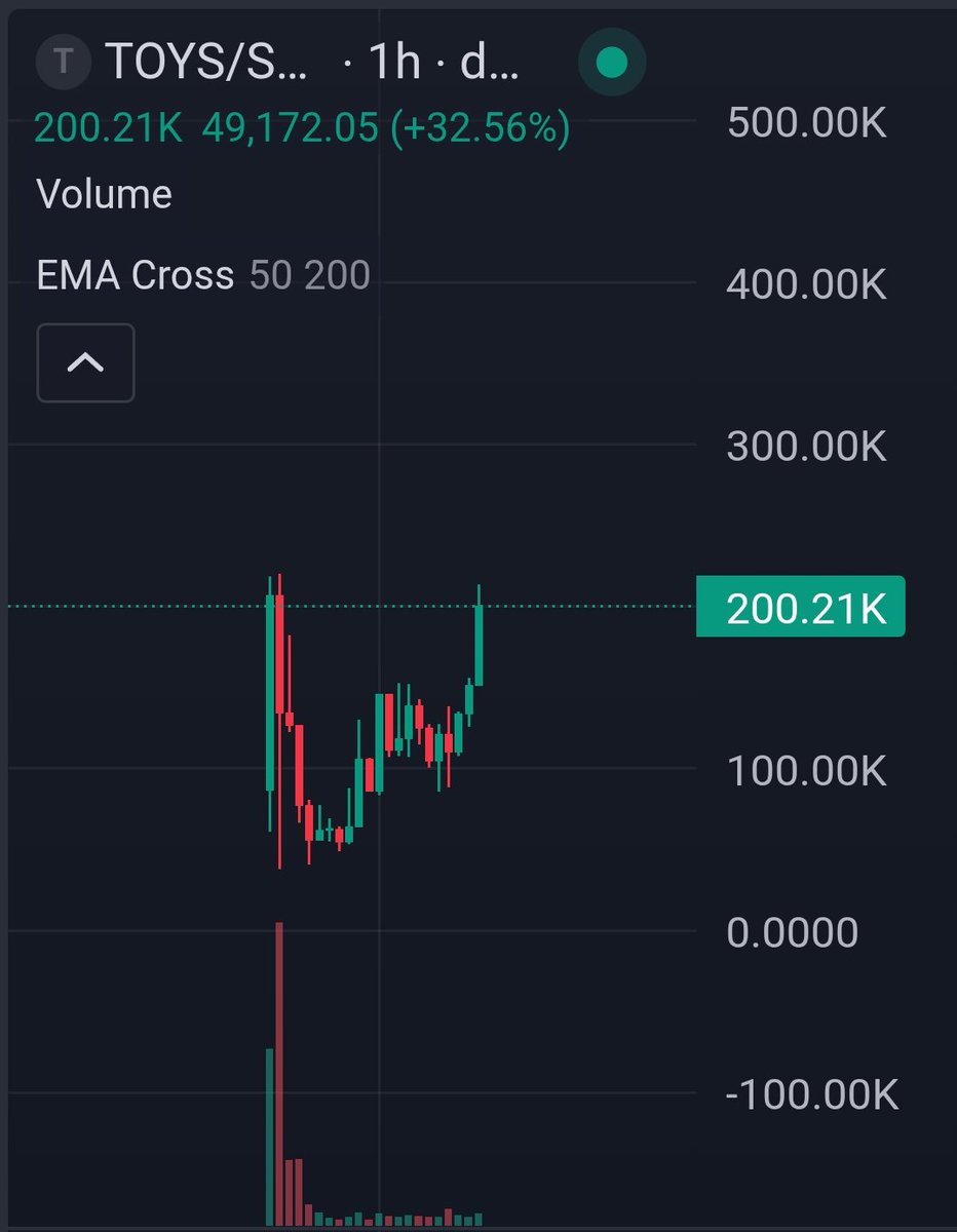 Crypto Looker 👀 (@Nico2000001) / Posts / X