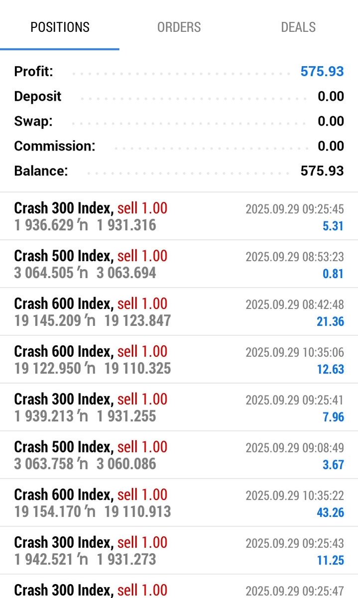 Leadforex2's tweet image. A big thank you to all our amazing students for joining today’s trading session. We appreciate your commitment and dedication!
#leadforexacademy #signals #forex #consistency