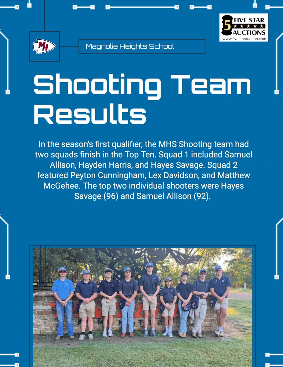 Congratulations to the MHS Shooting team on a great start to the season. 
#ChiefPride