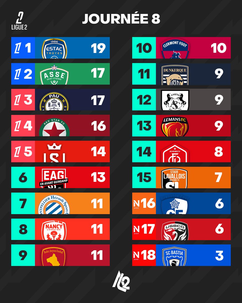 Actu Ligue 2 tweet media