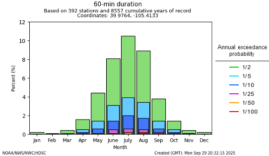 HydroMetLLC tweet media