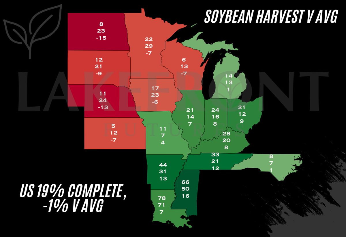 Corn &amp; Soybean Harvest v Avg: 🌽 🌱