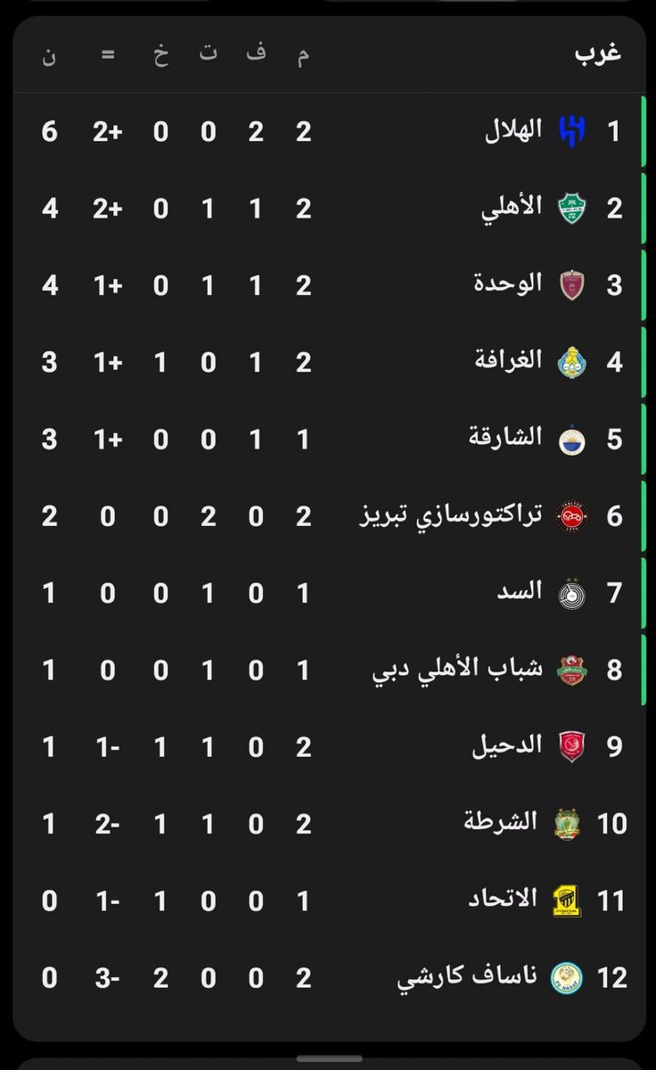 🇦🇷Abdulaziz tweet media