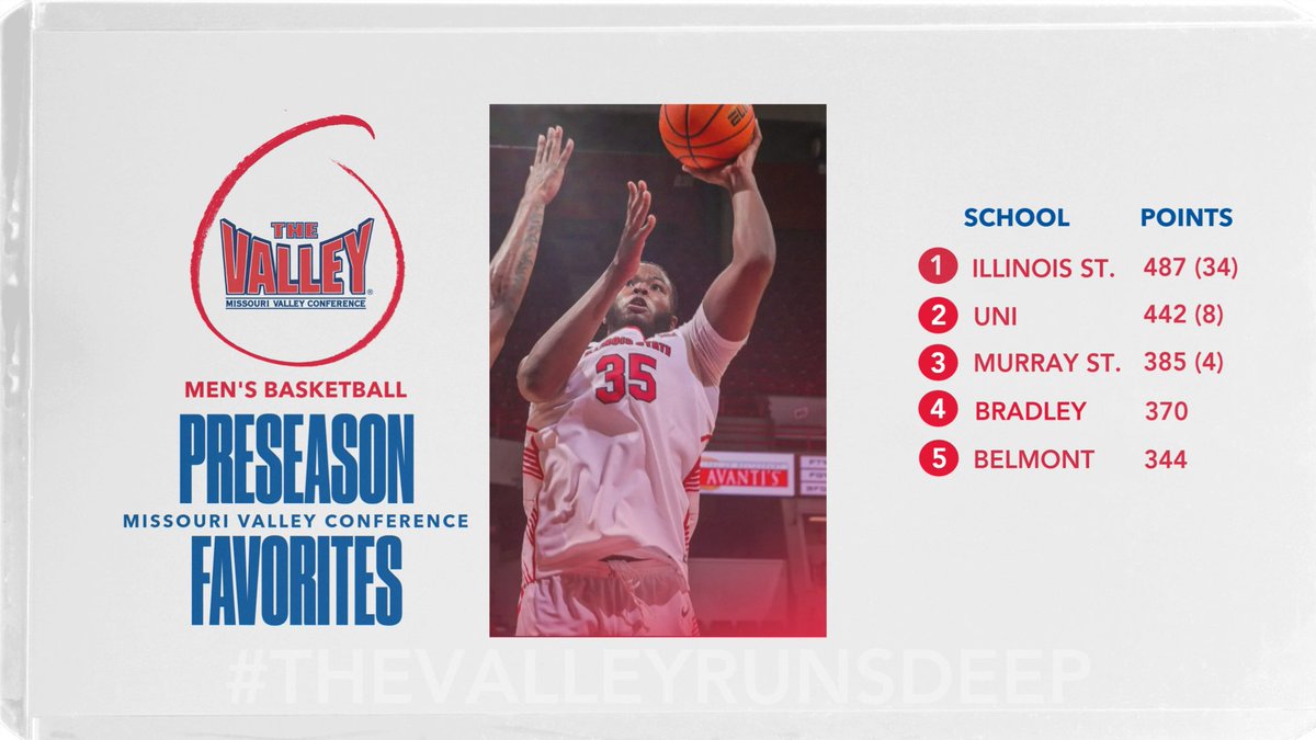 Preseason favorites released from <a href="/MVCsports/">Missouri Valley Conference</a>