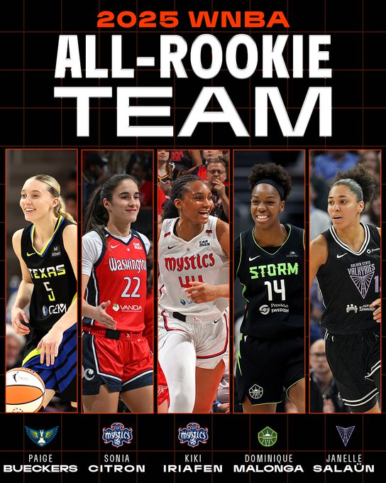 COCORICO, DOMINIQUE MALONGA.... ET JANELLE SALAÜN DANS LA ALL ROOKIE TEAM, C'EST UNE DINGUERIE 🇫🇷🇫🇷🇫🇷🇫🇷

(Bravo Kiki, Paige et Sonia aussi)