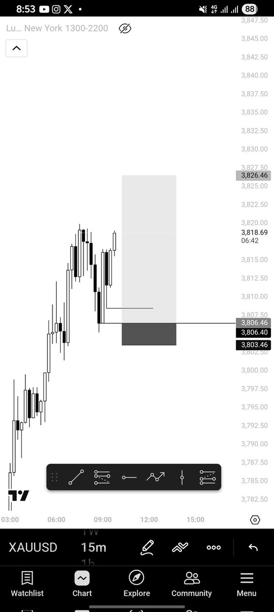 DicksonAddison4's tweet image. MONDAY