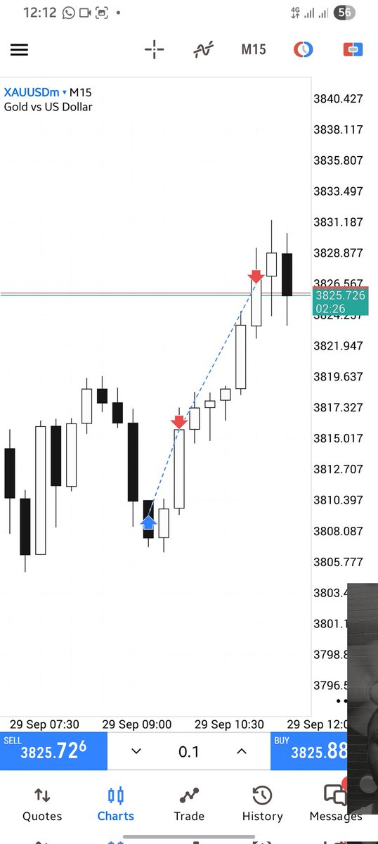 DicksonAddison4's tweet image. MONDAY