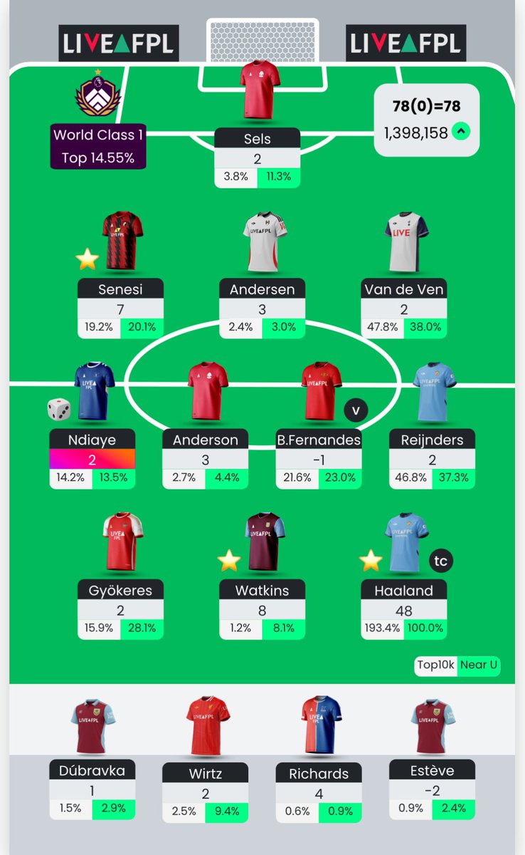MindTheGap_FPL's tweet image.