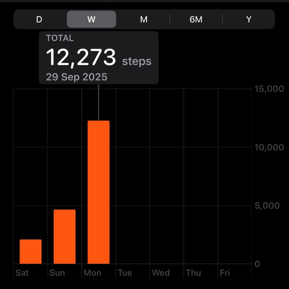 blaq_coder's tweet image. Day 3 of #100DaysOfCode
✅Refreshed my JavaScript fundamentals: arrays, objects, ES6 features (spread, rest, destructuring, async/await).
✅Solved 2 LeetCode problems
✅And hit 12,000 steps today
Feels good to be back on track 🙌