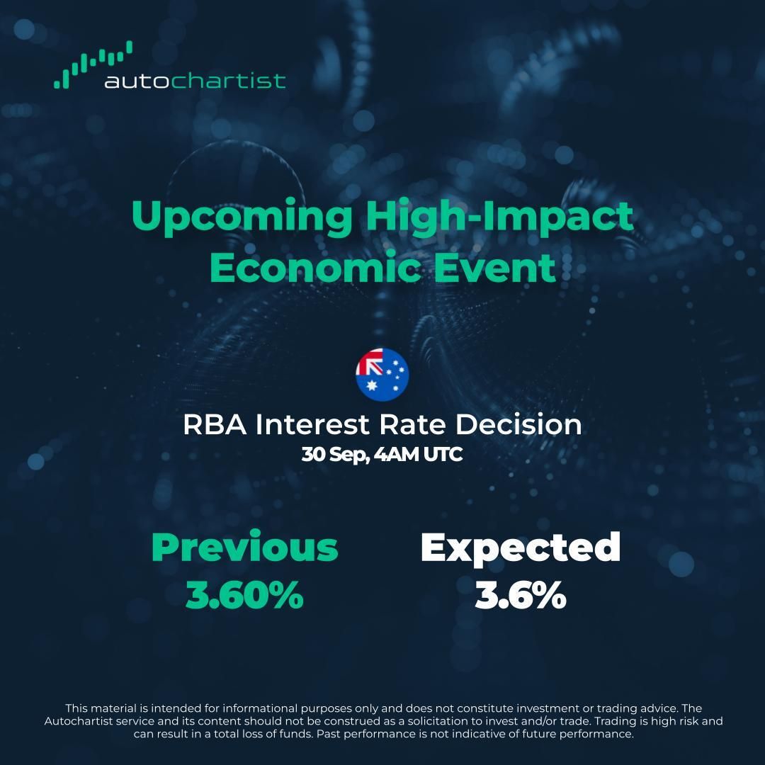 Autochartist's tweet image. RBA Interest Rate Decision' is being released in Australia in the next 8 hours.