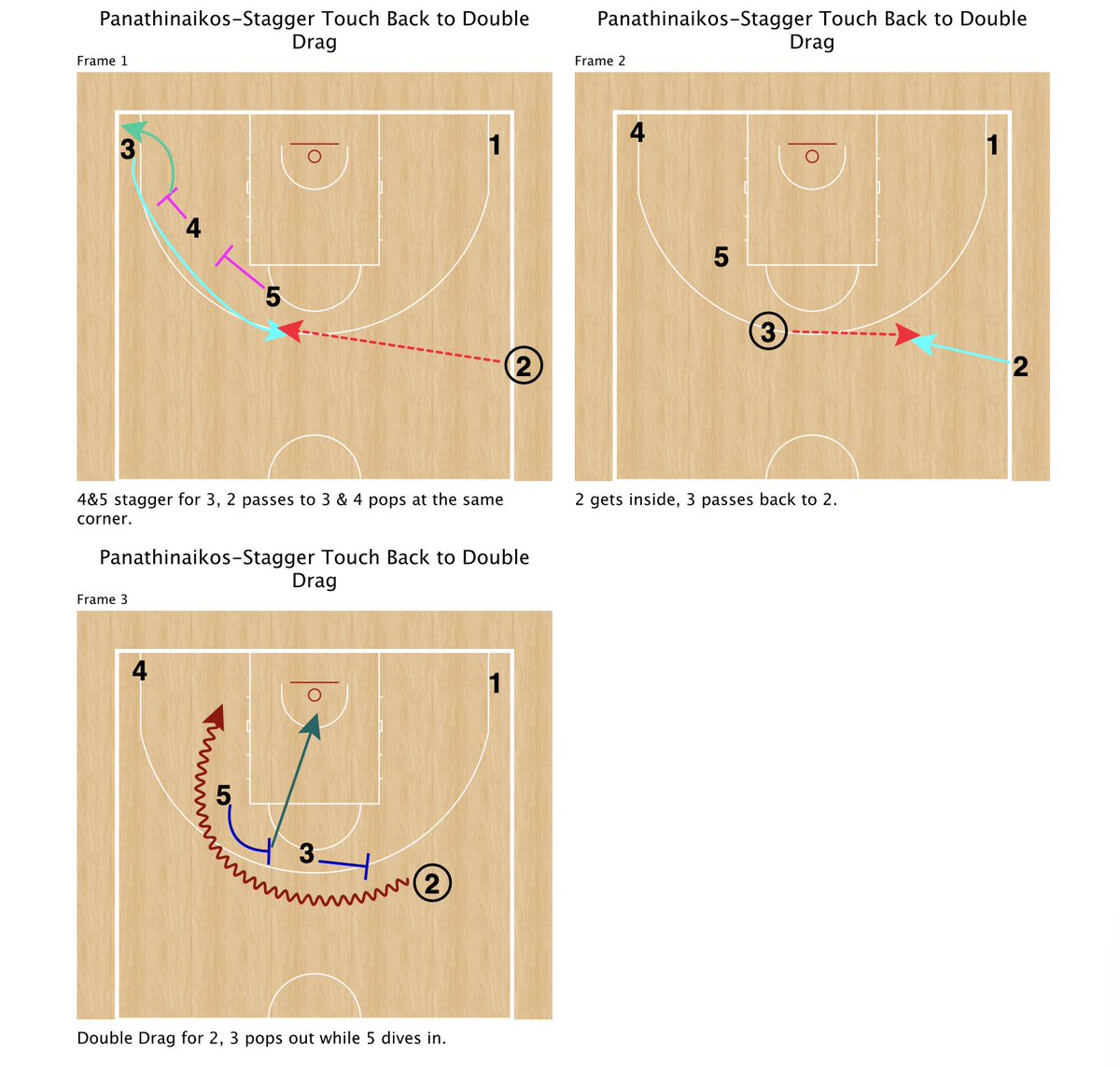 🇬🇷 Panathinaikos | SLOB

Stagger Touch 77
