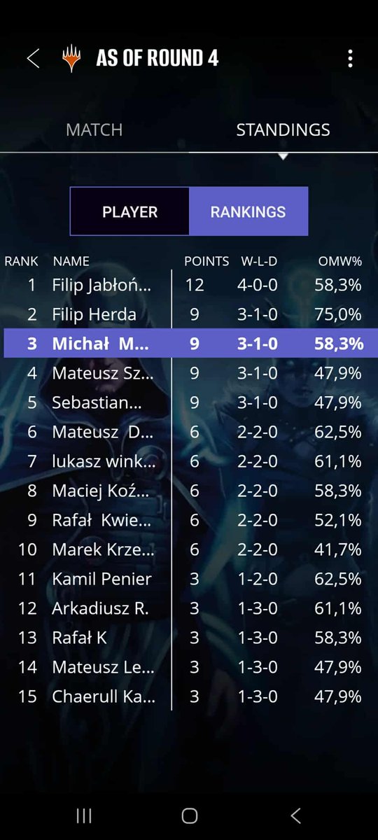 Czajkenn's tweet photo. 3:1 at Unity League RCQ FNM points x3 🤡
Finally FNM without main lifegain in every deck 🤡
MU:
Mirror 2:0
RG Ramp 2:1 @Xsorta
UB Affinity 1:2
R Rally 2:1
#MTG #mtgo #twitch #twitchstreamer #mtgpauper #paupergeddon #decklist #unity #league #unityleague
@fireshoes https://t.co/09NVwTRZ39