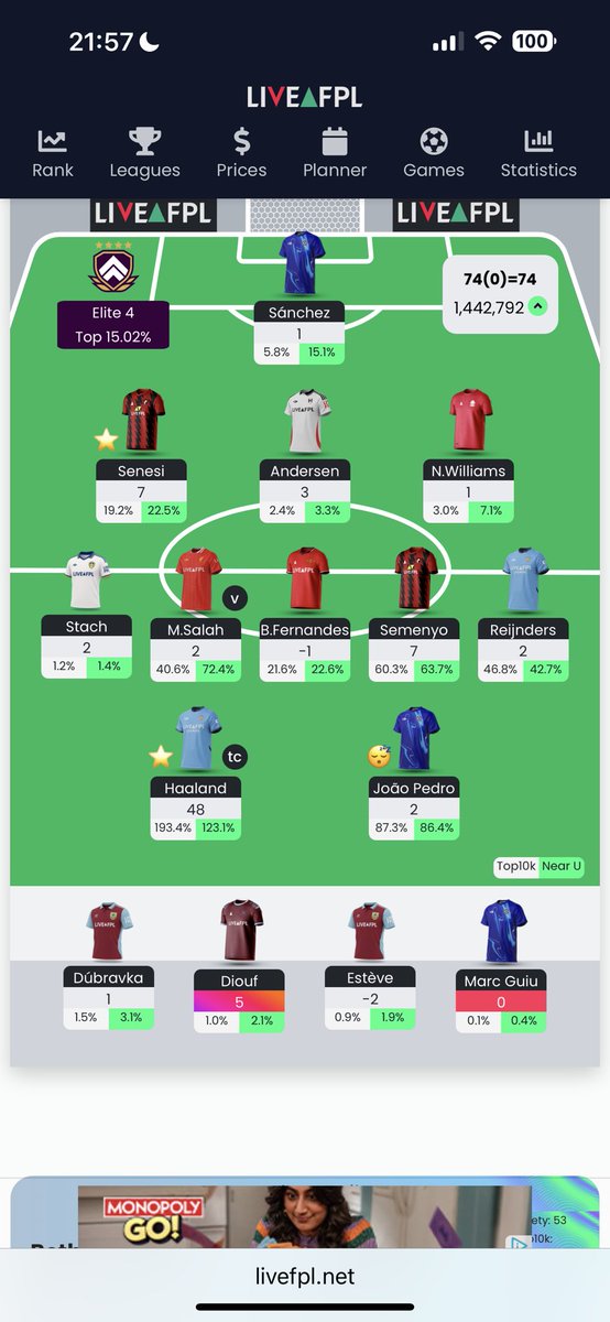 74 points primarily down to TC

Decent enough green up to within top 1.5M

Really want Gabriel but no obvious route this week. 

Will have to start Diouf soon as I think I’ve benched all of his assists!